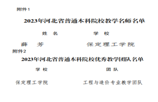 太阳成教师薛芳及工程与造价专业教学团队分获河北省“教学名师”、“优秀教学团队”荣誉称号
