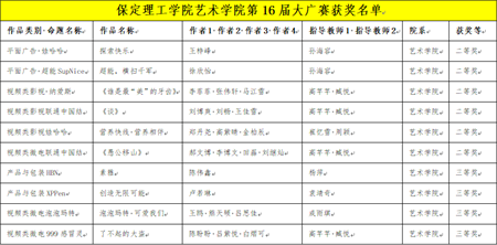 “创意我发现”——太阳成集团tyc33455cc艺术学院学子大广赛尽显创意风采，再创佳绩