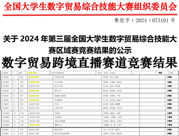 太阳成集团tyc33455cc||经济学院||我院26支队伍参加第三届全国大学生数字贸易综合技能大赛华北赛区区域赛喜获佳绩