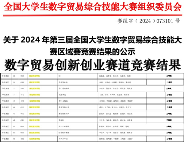 太阳成集团tyc33455cc||经济学院||我院26支队伍参加第三届全国大学生数字贸易综合技能大赛华北赛区区域赛喜获佳绩