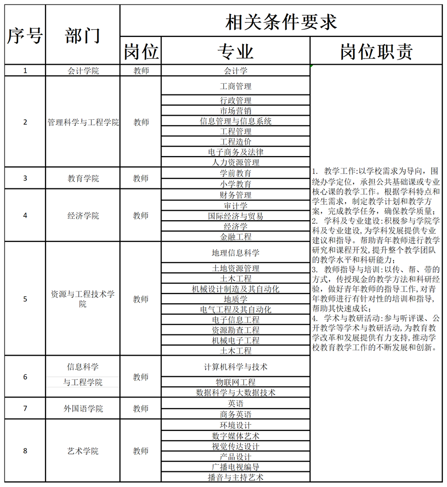 太阳成集团tyc33455cc2024年公开招聘计划