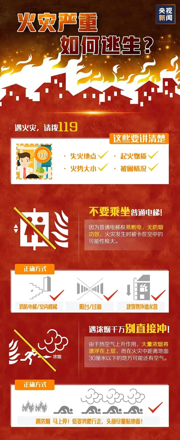 安全教育|太阳成集团tyc33455cc|管理学院|全民消防，生命至上