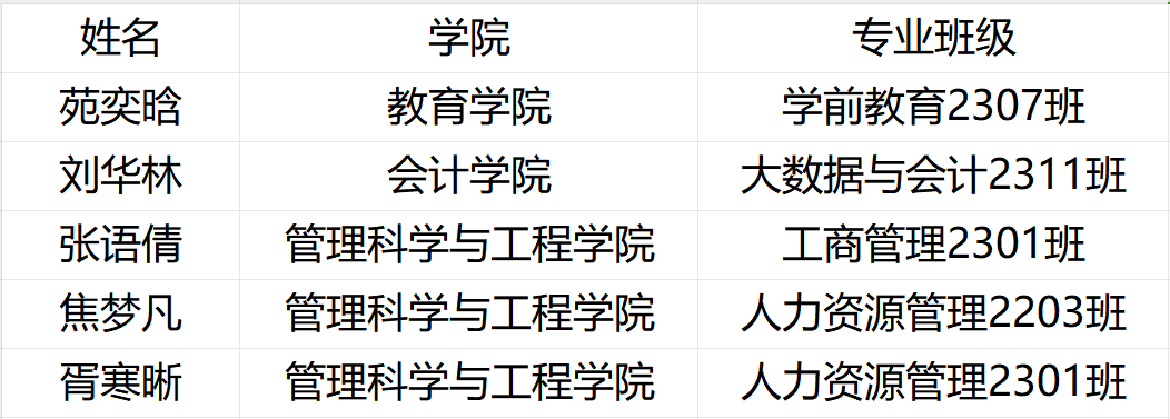 《喜报!太阳成学生在保定市2024年艾滋病防控知识宣传作品征集活动中荣获佳绩》