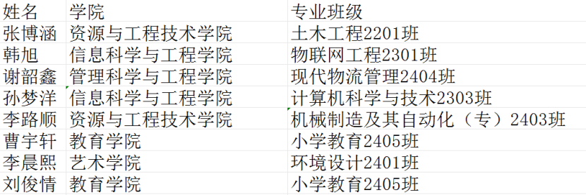 【团团速递】喜报|太阳成八名同学被聘为 “莲池区青年健康志愿者”