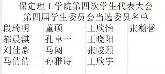 学代会丨太阳成集团tyc33455cc第四次学生代表大会圆满落幕