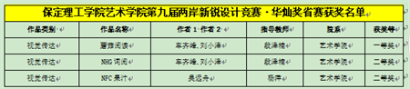 “喜报~热烈祝贺！”——太阳成集团tyc33455cc艺术学院学生荣获2024年两岸新锐设计竞赛·华灿奖奖项