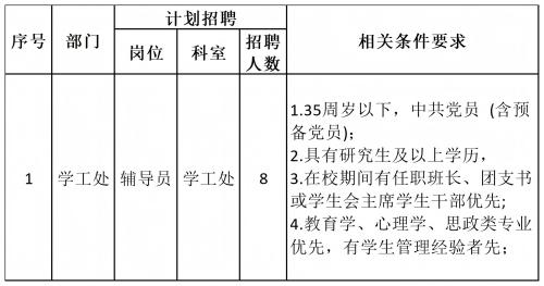 太阳成集团tyc33455cc2024年公开招聘计划