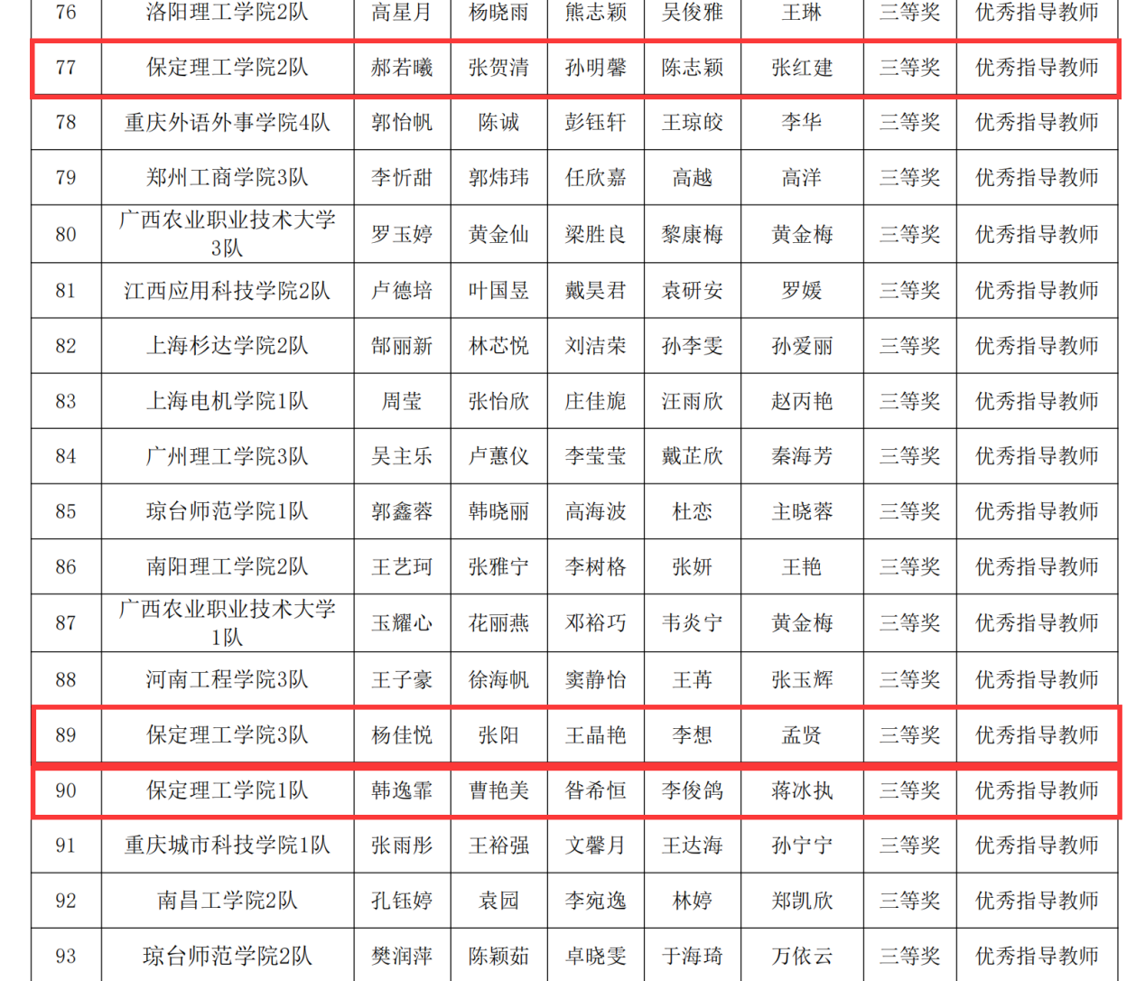 太阳成集团tyc33455cc||会计学院||汇智财审,再创新高——会计学院荣获2024年全国大学生智慧财经大赛-财务审计与大数据应用赛项本科组初赛三等奖