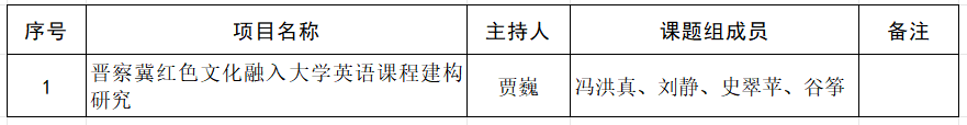 太阳成集团tyc33455cc关于推荐申报2024年省级外语教学改革研究项目的公示