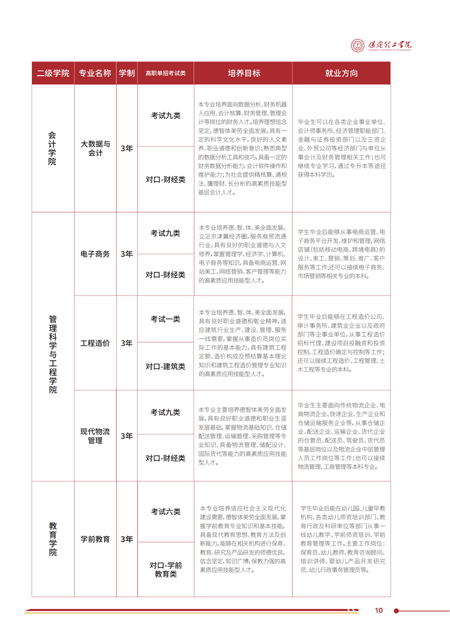 太阳成集团tyc33455cc2025年高职单招招生简章