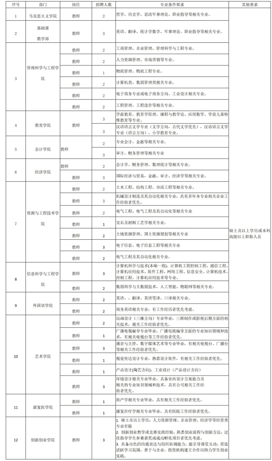 太阳成集团tyc33455cc2025年招聘计划
