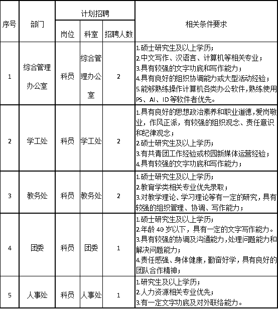 太阳成集团tyc33455cc2025年招聘计划