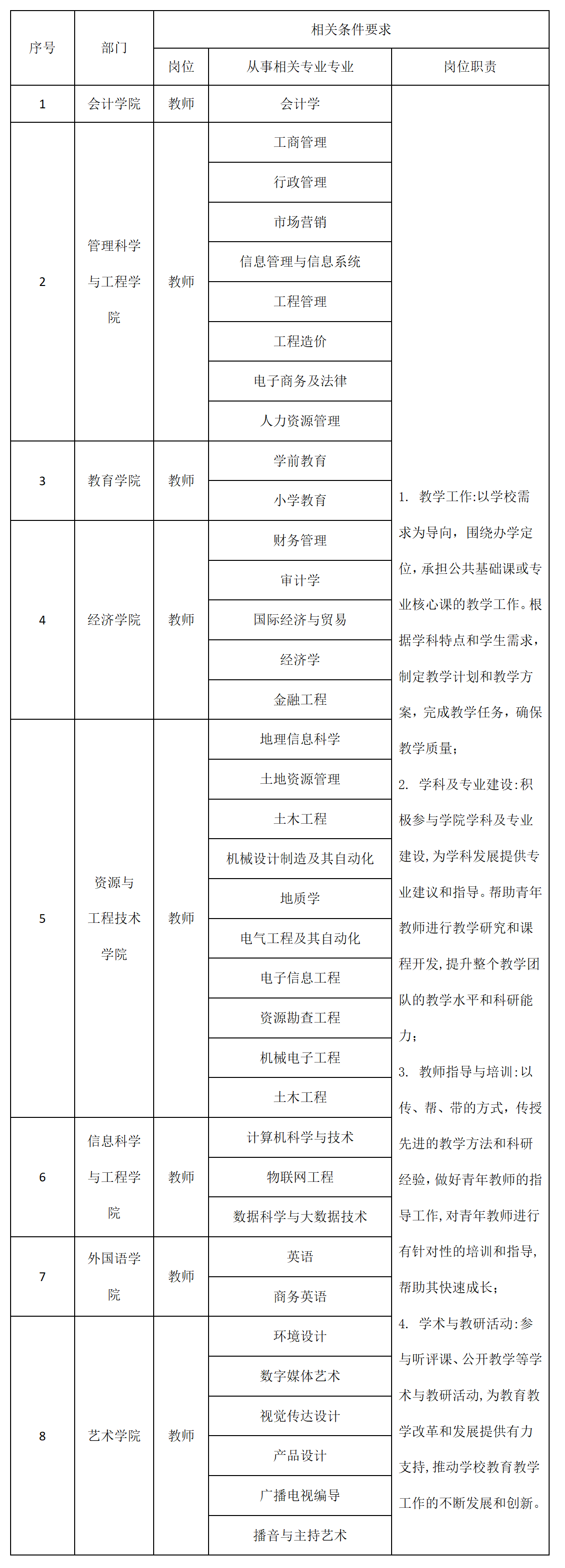 太阳成集团tyc33455cc2025年招聘计划