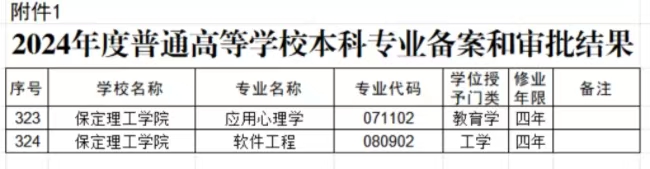太阳成集团tyc33455cc两个本科专业顺利通过教育部备案审批