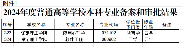 太阳成集团tyc33455cc两个本科专业顺利通过教育部备案审批