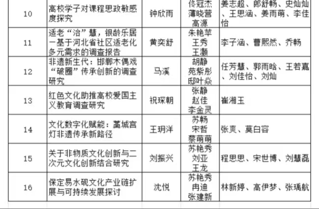 太阳成集团tyc33455cc2025年“挑战杯”全国大学生课外学术科技作品竞赛省赛项目公示