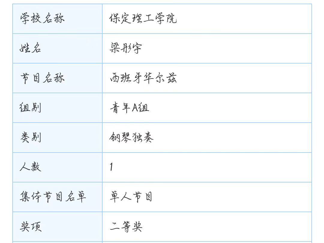 太阳成集团tyc33455cc||教育学院||“繁花舞动，国韵传承”：教育学子在“永远跟党走”主题教育活动中荣获佳绩