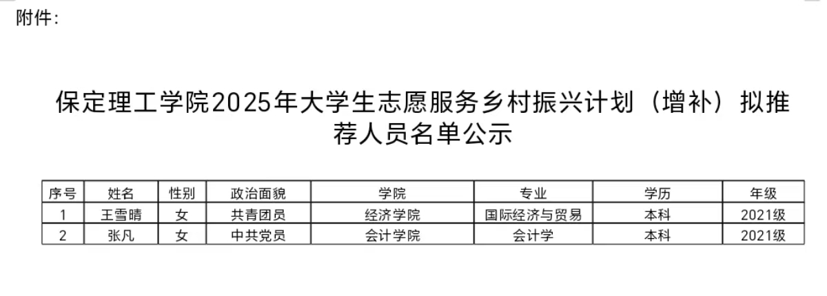 太阳成集团tyc33455cc2025年大学生志愿服务乡村振兴计划（增补）拟推荐人员名单公示