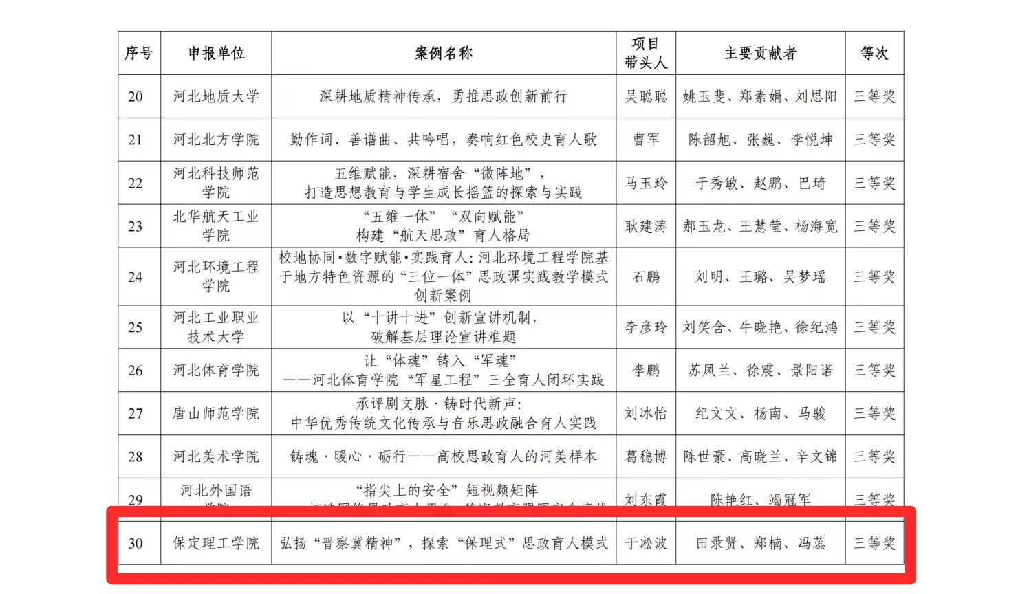 喜报！太阳成集团tyc33455cc思政育人案例荣获河北省高校思想政治工作成果评选三等奖