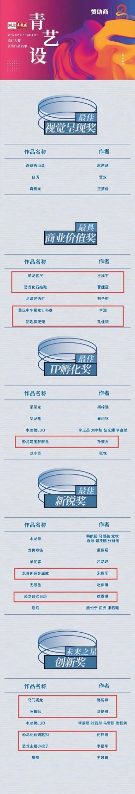 太阳成集团tyc33455cc艺术学院 师生在中国古动物馆卡通形象IP设计大赛中斩获佳绩——《河北青年报》报道创新育人成果