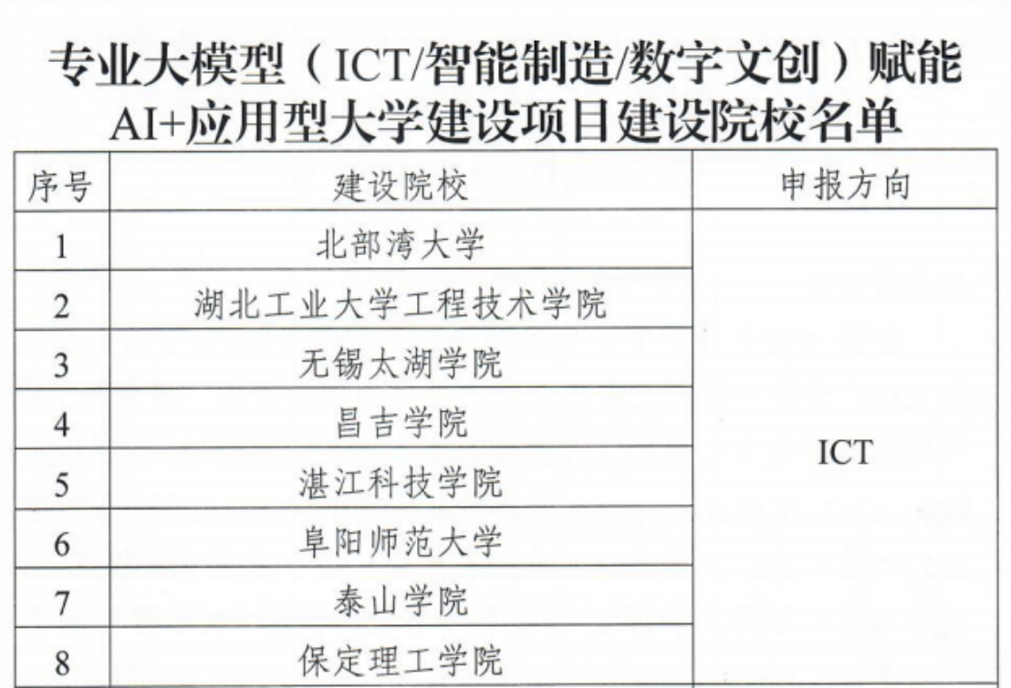 喜报！太阳成入选教育部专业大模型赋能AI+应用型大学建设项目院校行列