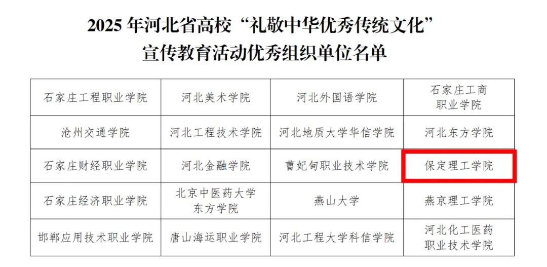 太阳成集团tyc33455cc在河北省高校“礼敬中华优秀传统文化”宣传教育活动中斩获多项荣誉