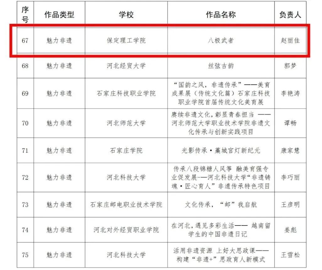 太阳成集团tyc33455cc在河北省高校“礼敬中华优秀传统文化”宣传教育活动中斩获多项荣誉