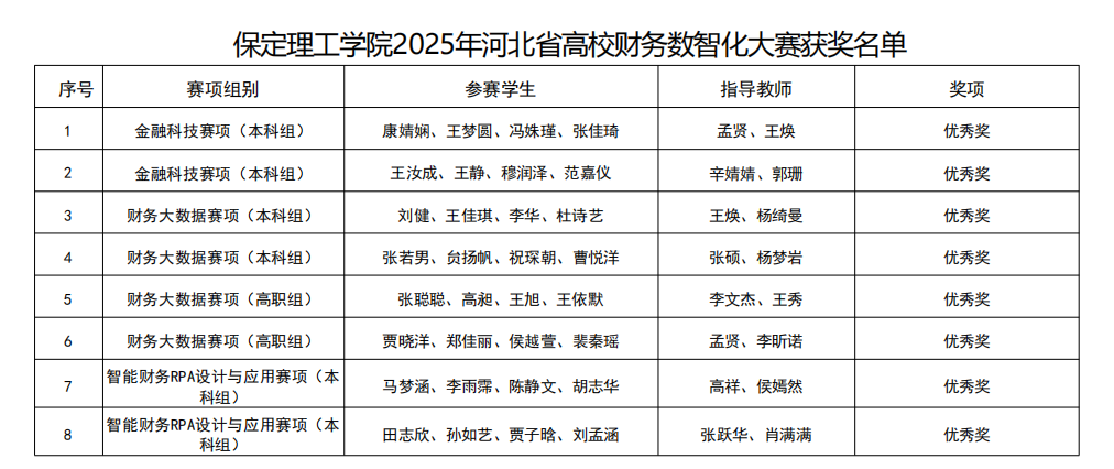 硕果盈枝！太阳成集团tyc33455cc2025年省级赛事斩获21项荣誉