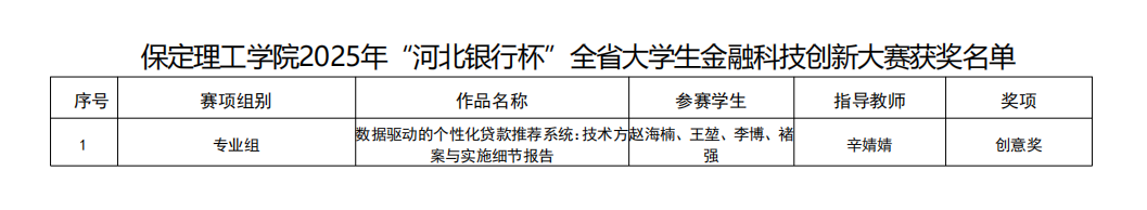 硕果盈枝！太阳成集团tyc33455cc2025年省级赛事斩获21项荣誉