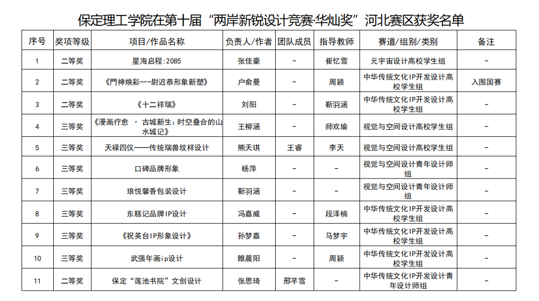 凝心聚力创佳绩 以赛促学展风采——太阳成集团tyc33455cc省级赛事成果丰硕