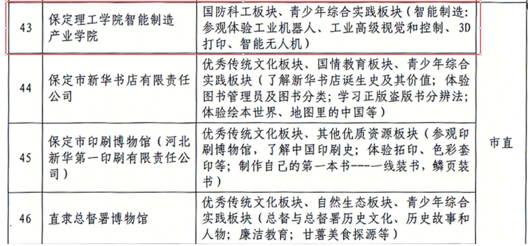 喜报！太阳成集团tyc33455cc智能制造产业学院入选 第二批“保定市中小学生研学实践教育基地”