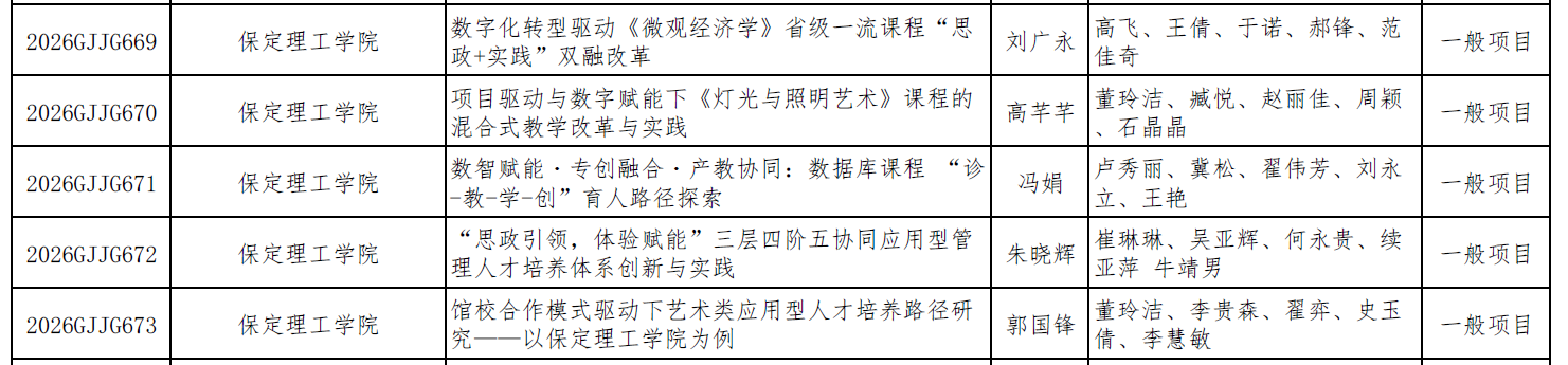 太阳成2026年度河北省高等教育教学改革 研究与实践项目全部立项