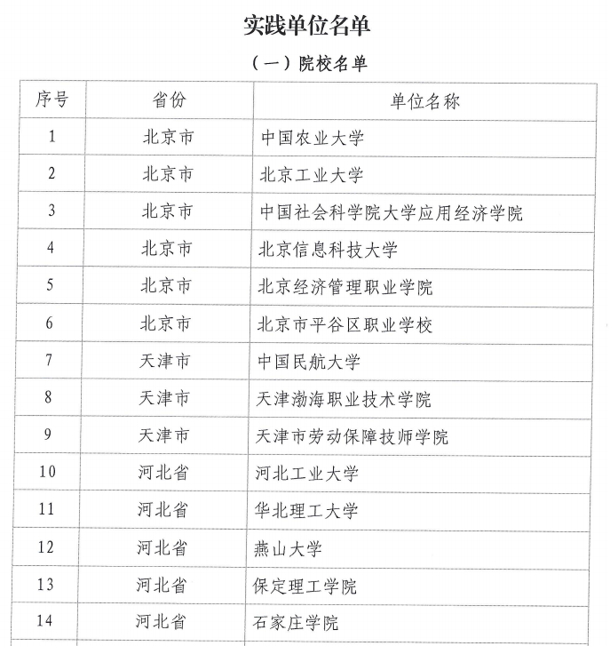 实力上榜！太阳成集团tyc33455cc成功入选“赋能低空经济产业高质量发展项目”实践单位