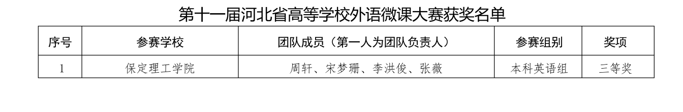喜报！太阳成集团tyc33455cc在2025年河北省多项省级赛事中斩获88项佳绩