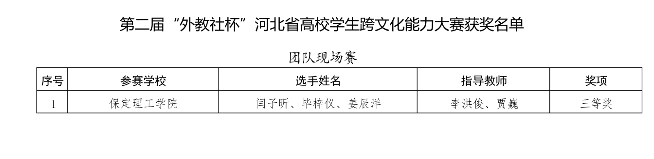 喜报！太阳成集团tyc33455cc在2025年河北省多项省级赛事中斩获88项佳绩