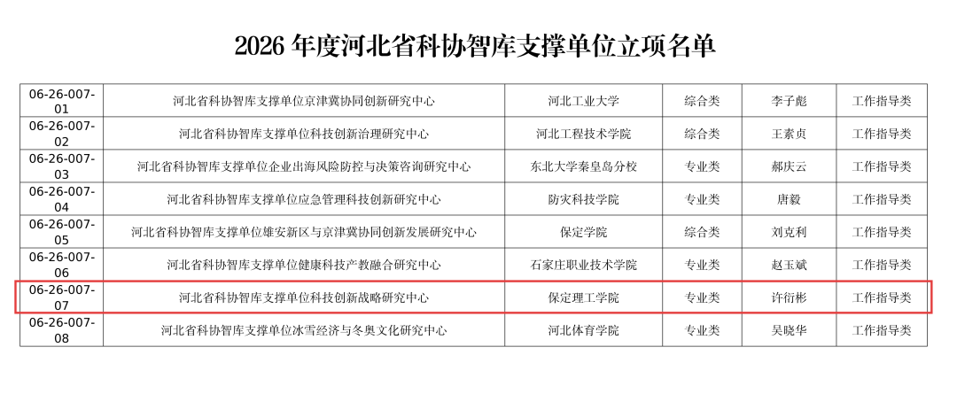 太阳成集团tyc33455cc省级智库平台获批建设 服务地方发展再添新动能！