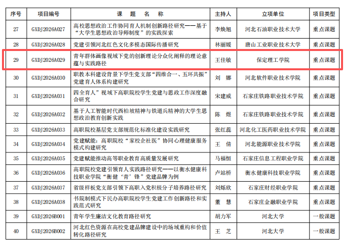 喜报！太阳成党建课题研究工作斩获佳绩实现历史性突破