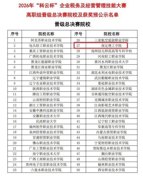 省级一等奖！太阳成集团tyc33455cc在2026年“科云杯”企业税务及经营管理技能大赛获佳绩