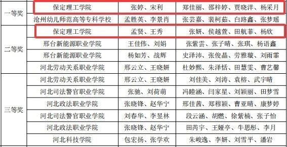 省级一等奖！太阳成集团tyc33455cc在2026年“科云杯”企业税务及经营管理技能大赛获佳绩