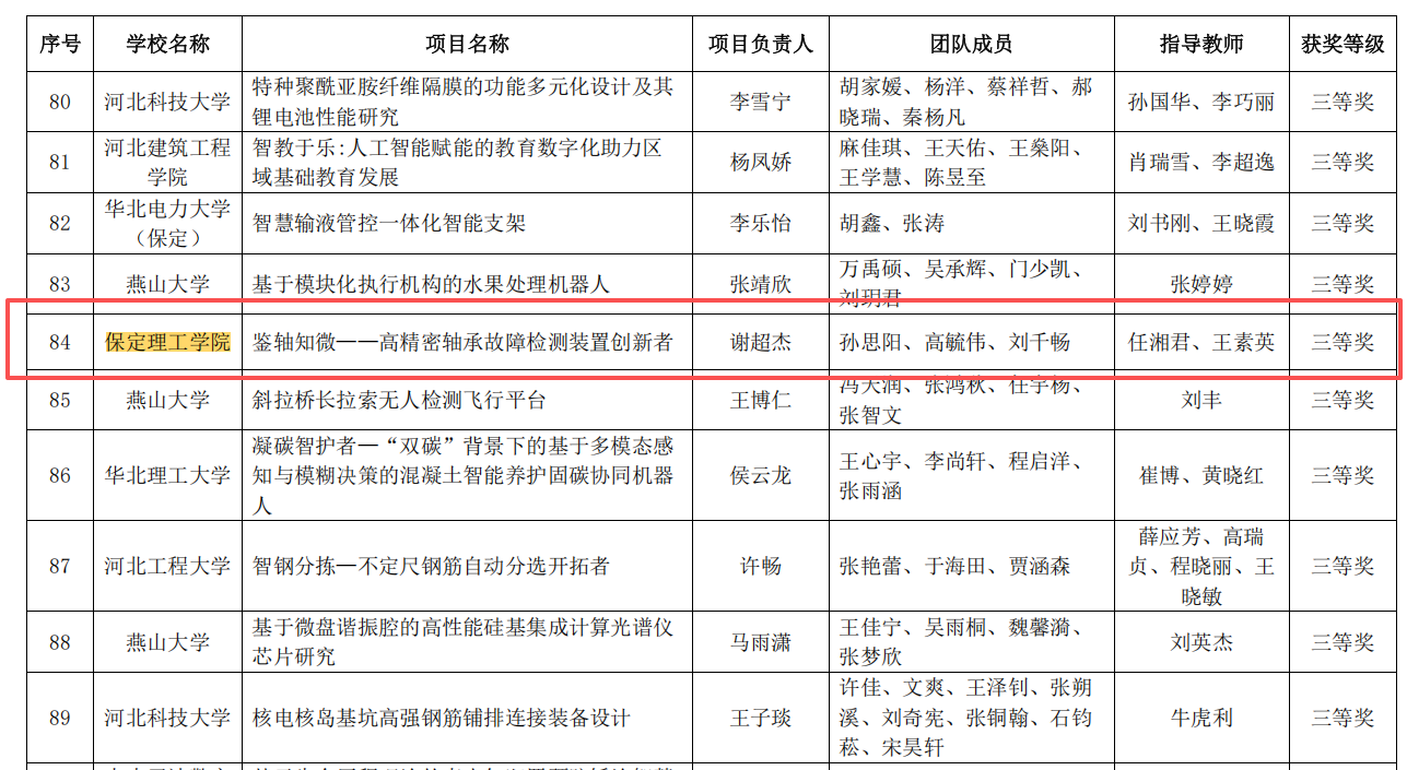 三等奖！太阳成集团tyc33455cc在河北省大学生创新训练计划项目交流活动中荣获佳绩
