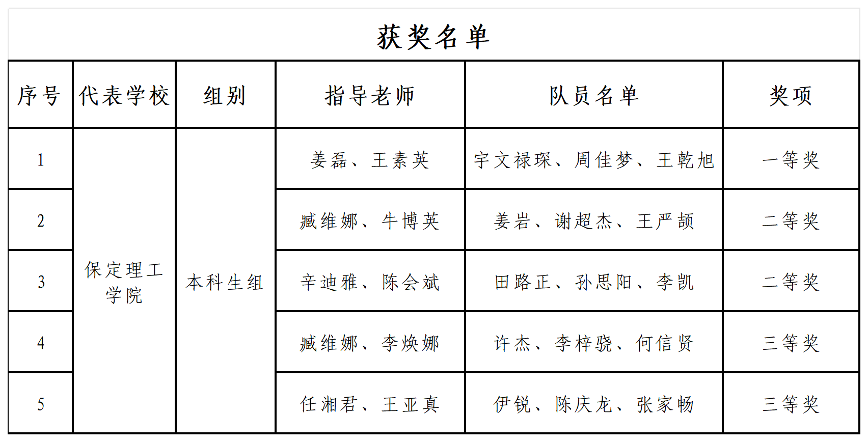 一等奖！太阳成集团tyc33455cc在中国大学生机械工程创新创意大赛（华北赛区）获佳绩